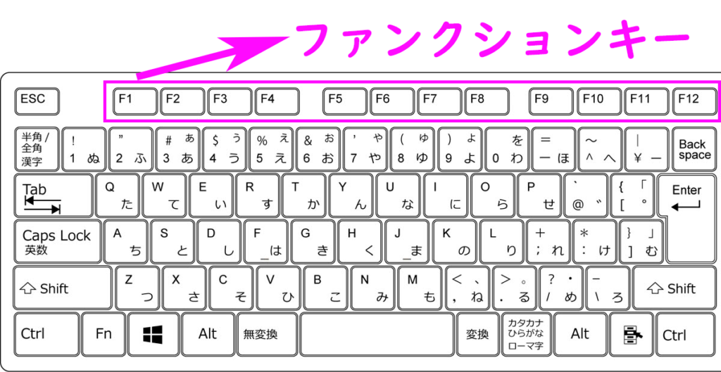 【windows】ファンクションキーの操作や機能、名称を徹底解説!