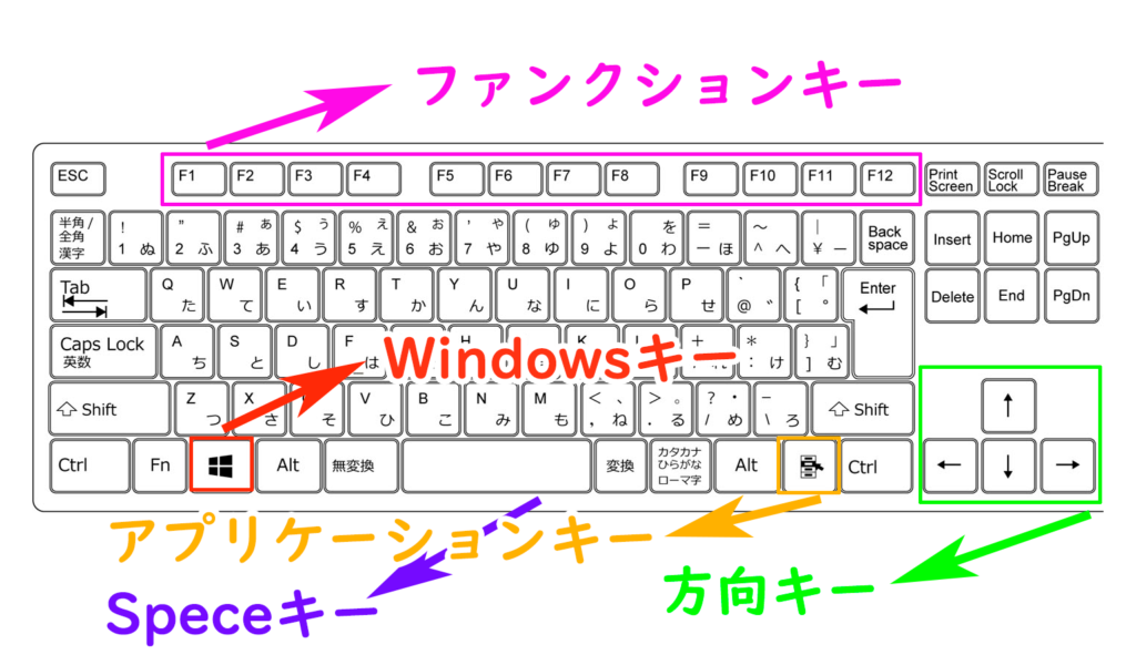 【windows】キーボードの配置と名称、操作方法を徹底解説!