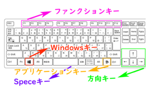 【windows】キーボードの配置と名称、操作方法を徹底解説！