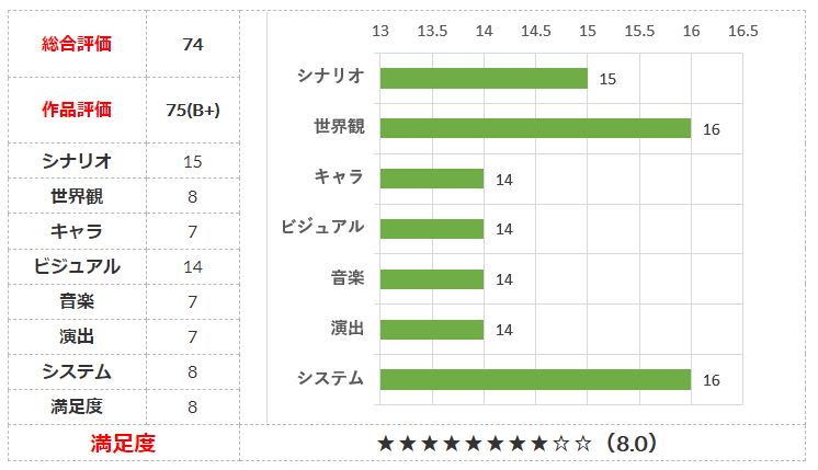 彼女は友達ですか? 恋人ですか? それともトメフレですか? Second